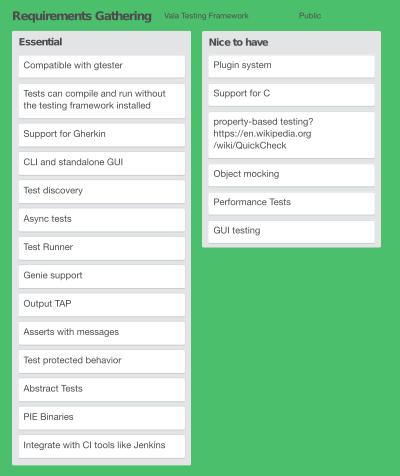 Product Backlog